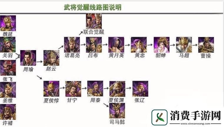 揭秘攻城掠地龙纹顶盖精粹需求