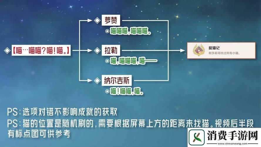 原神枫丹动物寓言集三本全收集探险指南