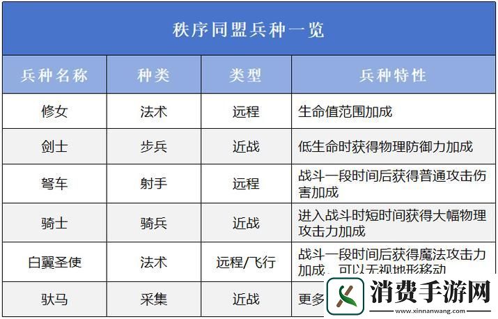 万国觉醒军器属性深度探索洗练秘籍与属性重塑之旅