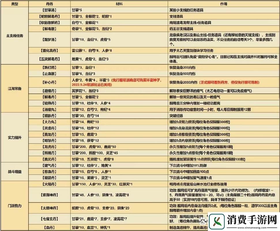 烟雨江湖深度攻略顺脉丹获取全解析