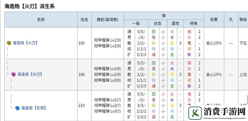 怪物猎人P3各属性最强斩击斧及升级全攻略