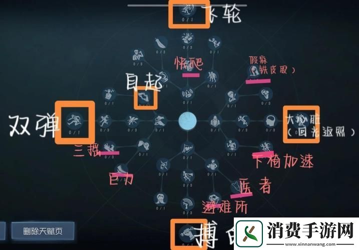 第五人格屠夫强度排行与天赋加点全解析