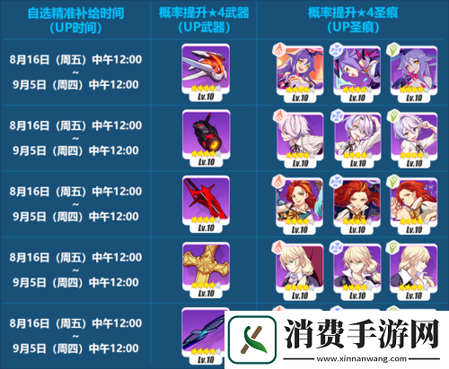崩坏3虚无之刃深度解析技能属性全揭秘