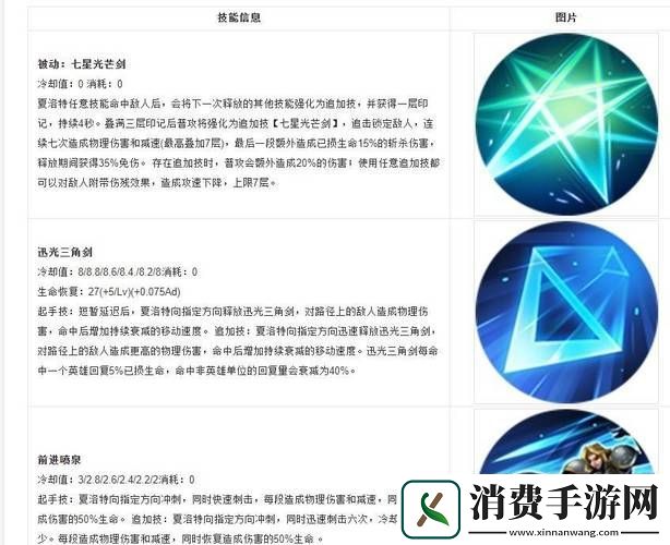 王者荣耀夏洛特连招技巧深度剖析