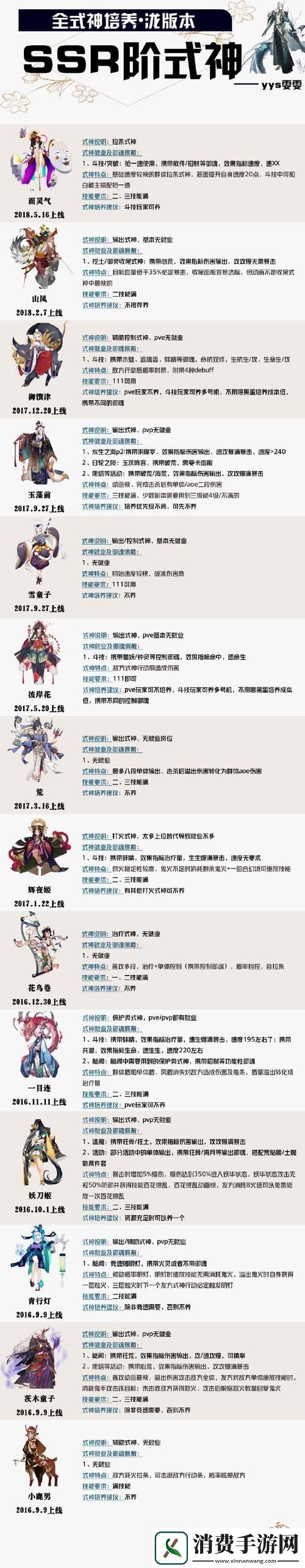 阴阳师式神姑获鸟全能战士的养成秘籍