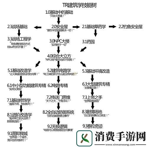 泰拉瑞亚混沌边缘探秘混沌元素掉落全解析
