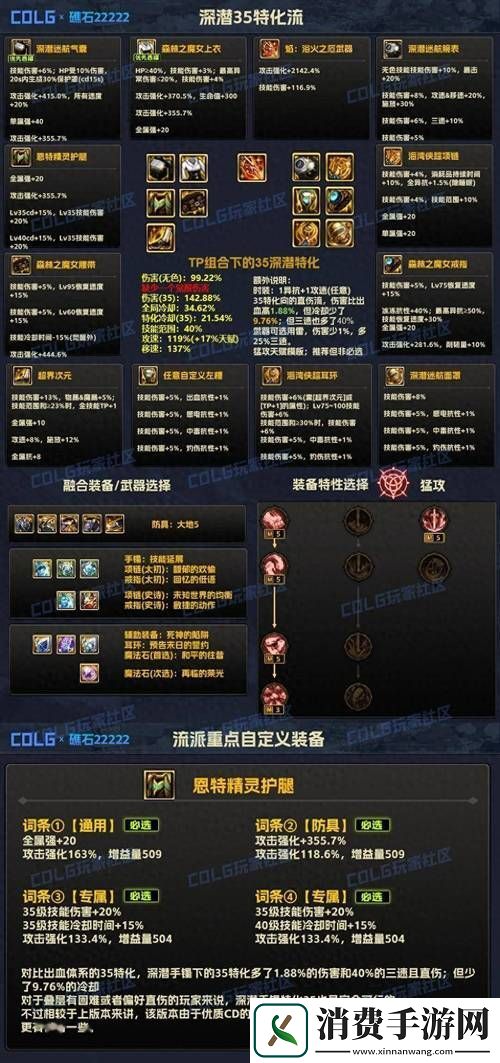 DNF安徒恩任务SS装备指南贪食五件套精选推荐
