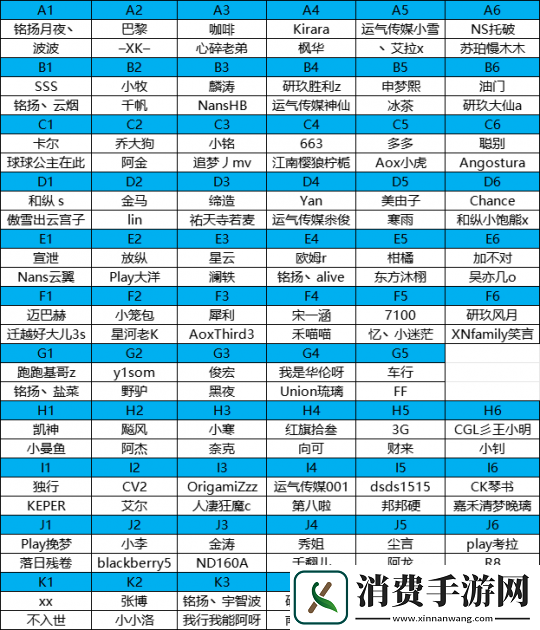 2025TGG夏季杯海选赛第一阶段战报出炉