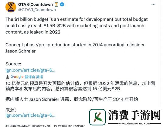 GTA6全力开发始于2020年-开发成本超10亿美元