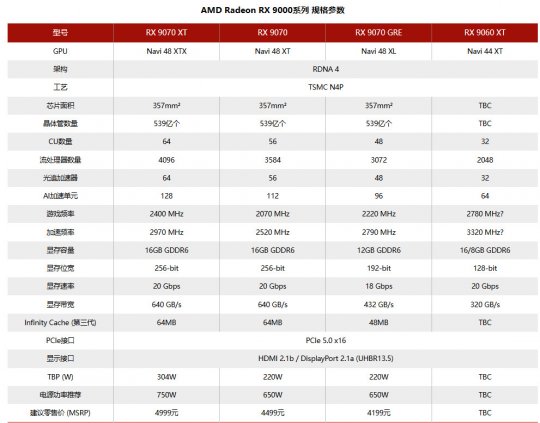 AMD或敲定Radeon