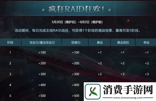 洛奇英雄传新BOSS莫尔甘特开战！活力外观&福利活动今日上线！